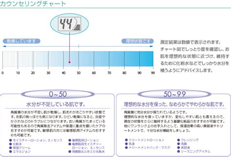 水分計 2ピン 肌|製品情報：水分計 Moist Sense┃コスメマイティ株式 .